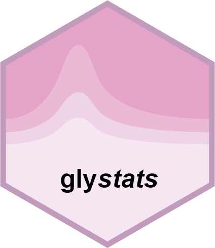 glystats logo