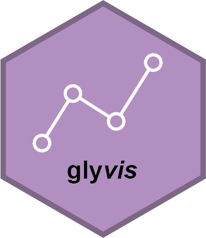 glyvis logo